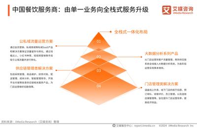 艾媒咨询|2024-2025年中国餐饮服务商行业白皮书