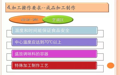 培训课件 餐饮服务食品安全操作规范培训